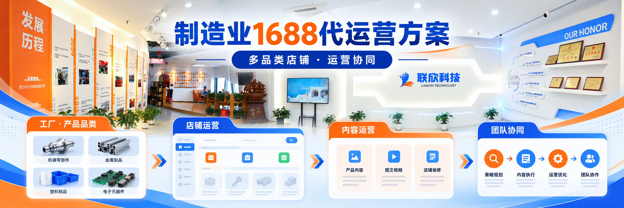 制造業(yè)1688代運(yùn)營方案：多品類工廠如何建立店鋪運(yùn)營體系