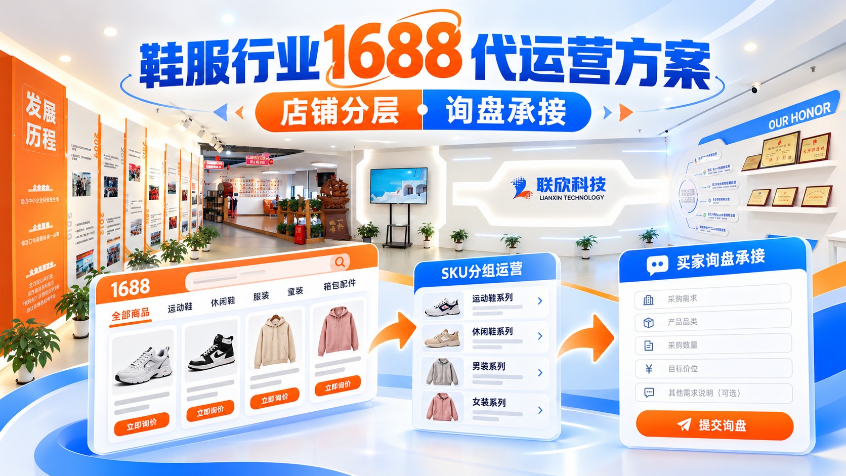 鞋服行業(yè)1688代運(yùn)營方案:如何規(guī)劃店鋪分層與詢盤承接