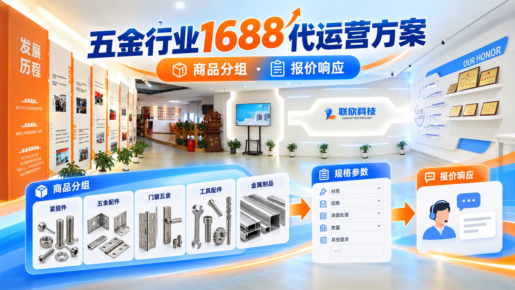 五金行業(yè)1688代運(yùn)營(yíng)方案:從商品分組到報(bào)價(jià)響應(yīng)如何銜接
