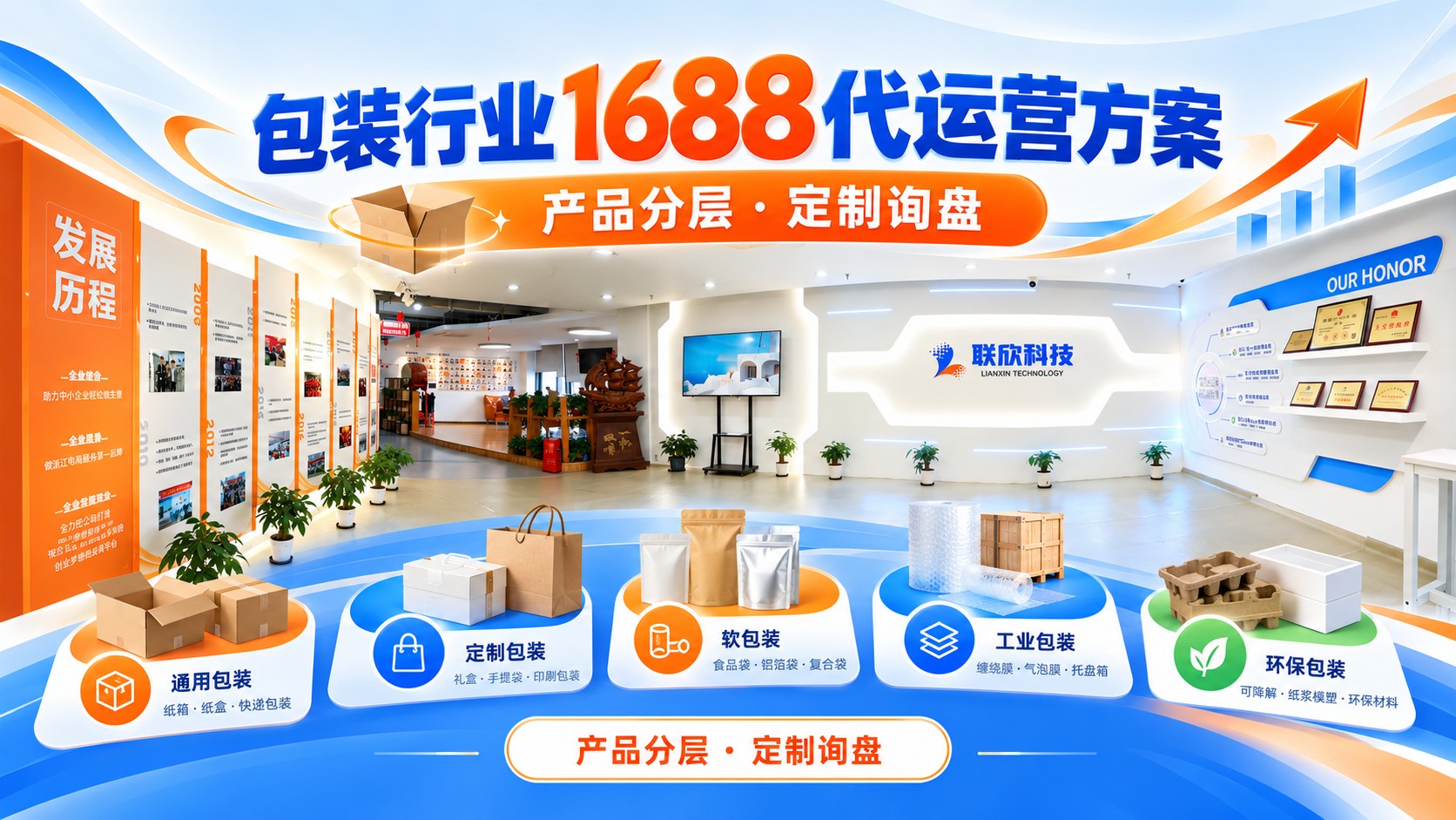 包裝行業(yè)1688代運營方案：怎樣用產(chǎn)品分層承接定制詢盤
