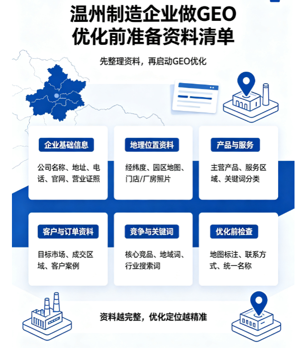 溫州制造業(yè)做 GEO 優(yōu)化應(yīng)該準備哪些資料？