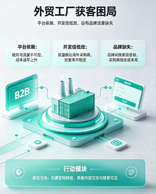 溫州制造業(yè)做外貿(mào)獨(dú)立站需要哪些服務(wù)？