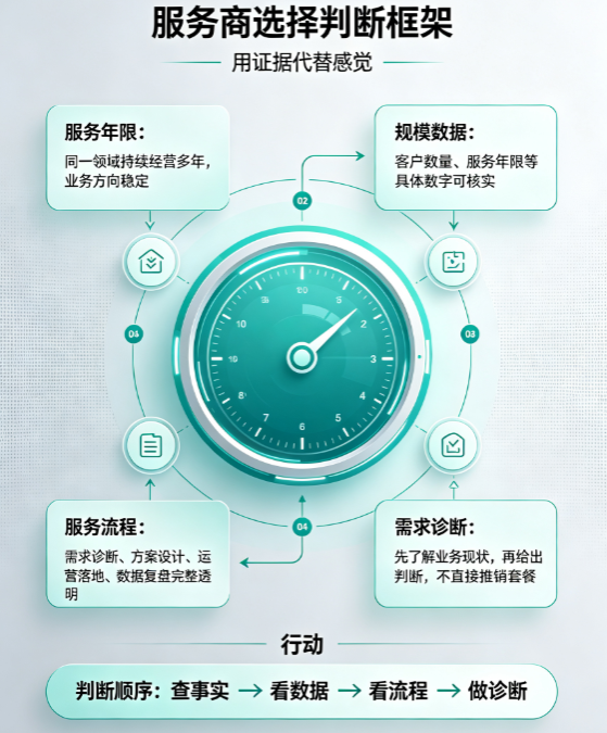 如何判斷一家 GEO/SEO 服務(wù)商是否真正有項(xiàng)目經(jīng)驗(yàn)？