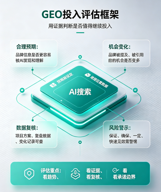 GEO 能否保證 AI 推薦某個(gè)品牌？企業(yè)應(yīng)該如何評(píng)估效果？