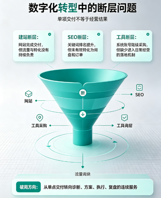 聯(lián)欣科技與普通網(wǎng)站建設(shè)或SEO 公司有什么服務(wù)差異？