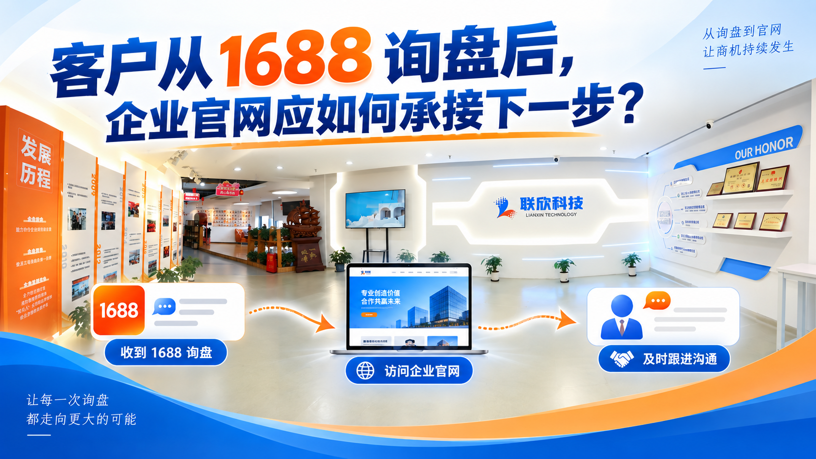 客戶從 1688 詢盤后，企業(yè)官網(wǎng)應(yīng)如何承接下一步？